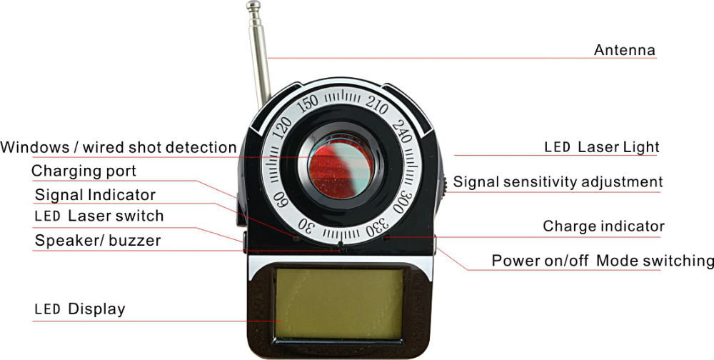 Phone RF Detector Miami Coral Gables