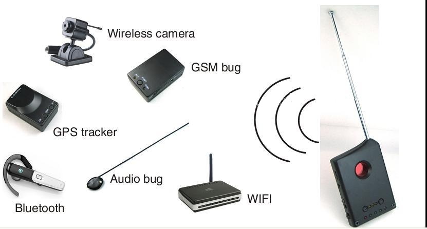 Spy Camera RF Detector Miami Coral Gables